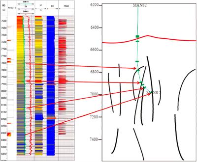 Numerical simulation and application of ground stress field in ultra-deep strike-slip faults—taking the FI12 fault zone in the Fuman Oilfield as an example